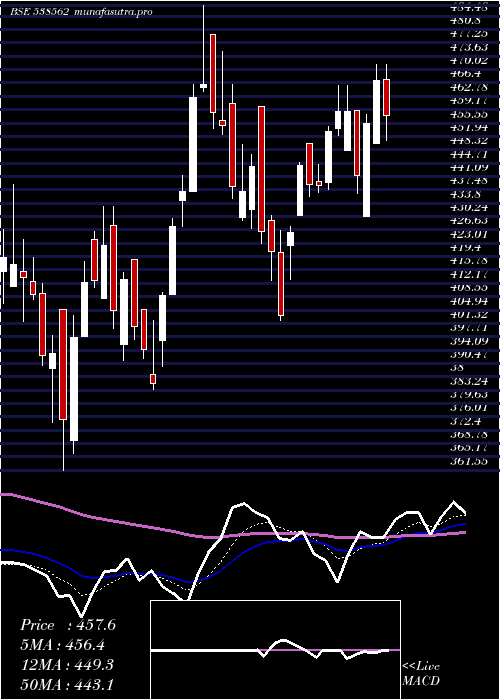  Daily chart Skipper