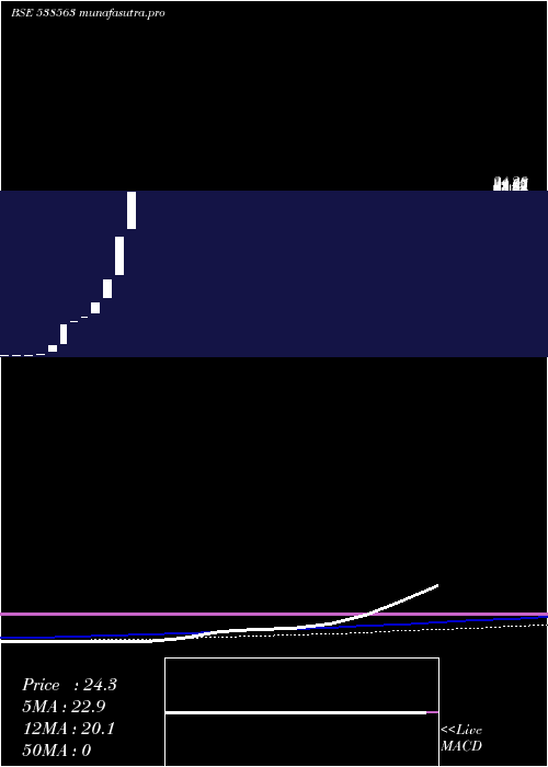 monthly chart Adarsh