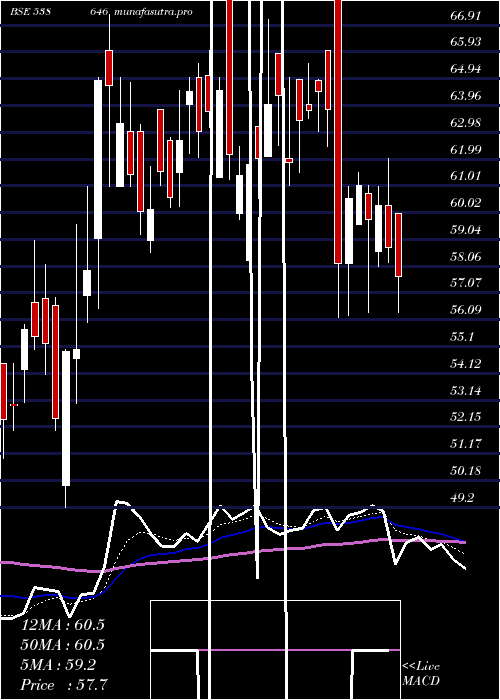 Daily chart Qgo