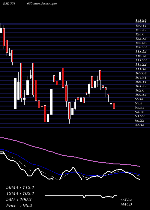  Daily chart Shemaroo