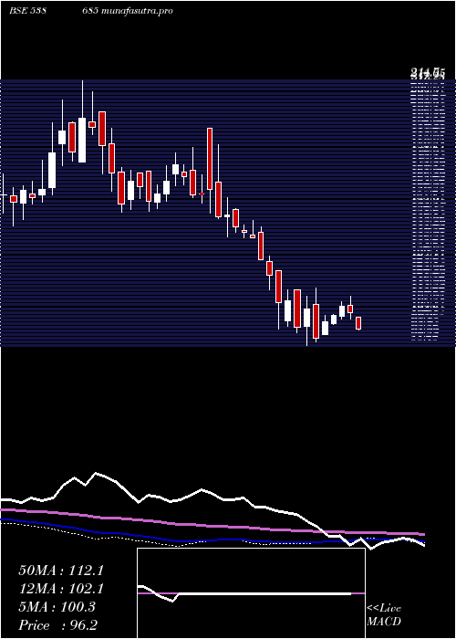  weekly chart Shemaroo