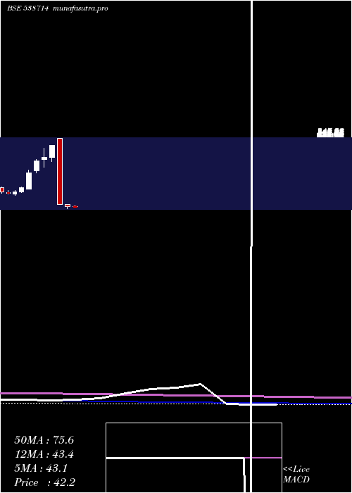  monthly chart Suchitra