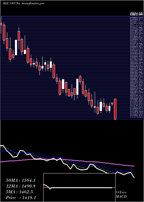 Daily chart Ceinsystech