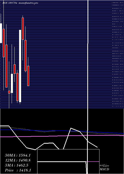monthly chart Ceinsystech