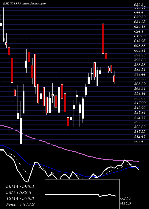  Daily chart Montecarlo