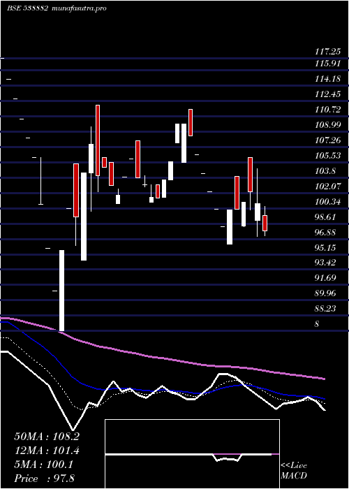  Daily chart Emerald