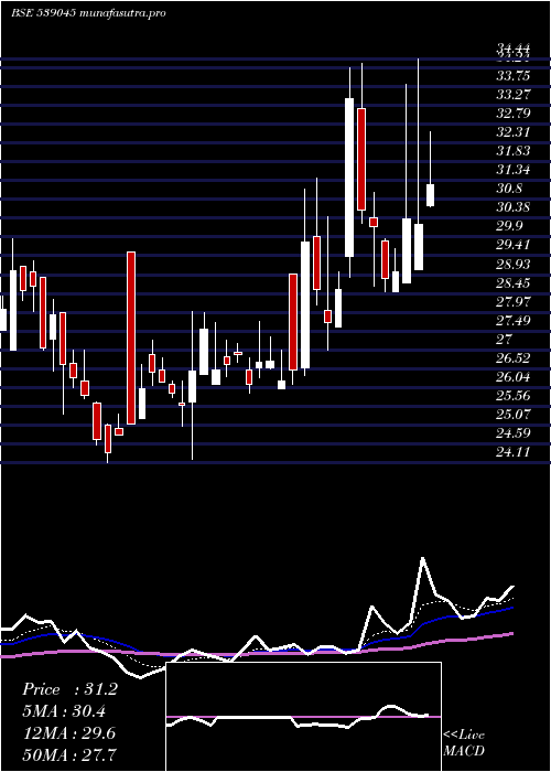  Daily chart Mnkalcoltd