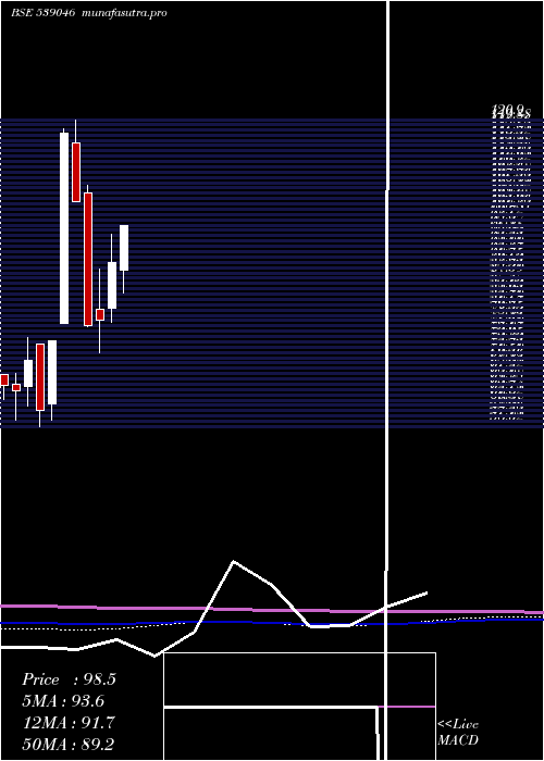 monthly chart Mnkcmiltd