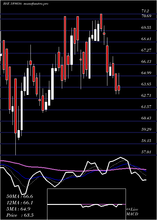 Daily chart Imagicaa