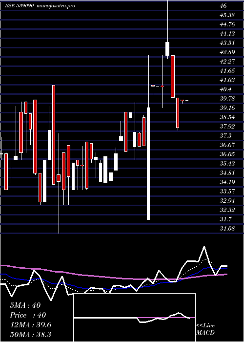  Daily chart Rajputana