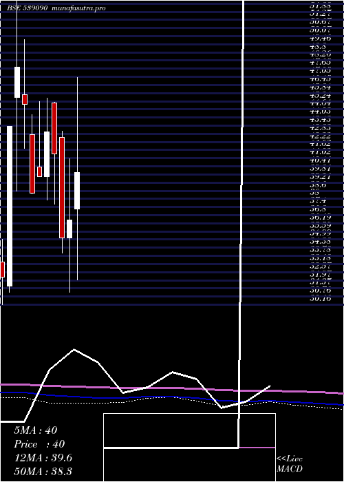  monthly chart Rajputana