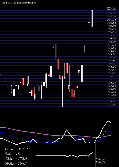 Daily chart AlanScott