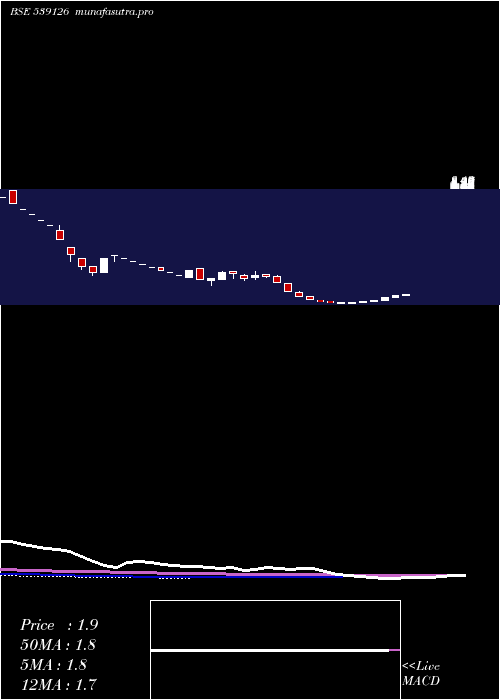 weekly chart Mep