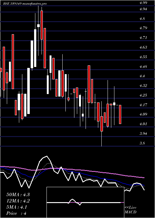  Daily chart Icsl