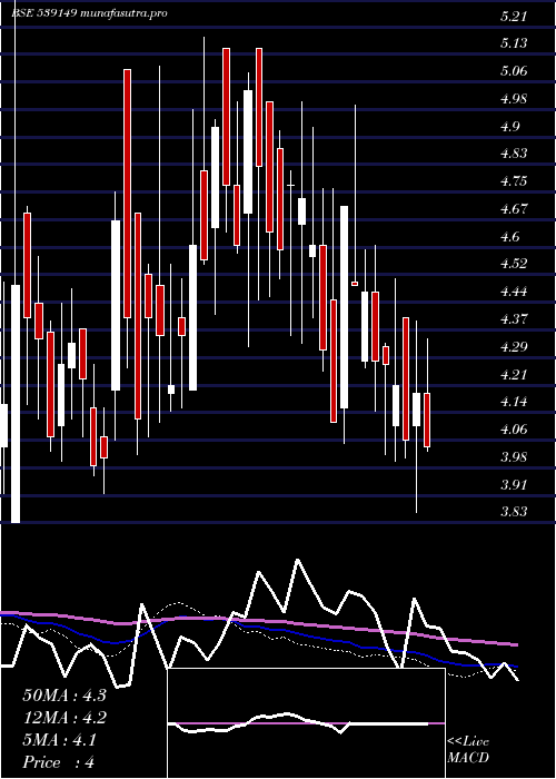  weekly chart Icsl