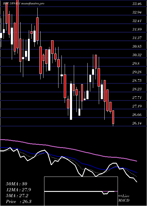 Daily chart Arfin