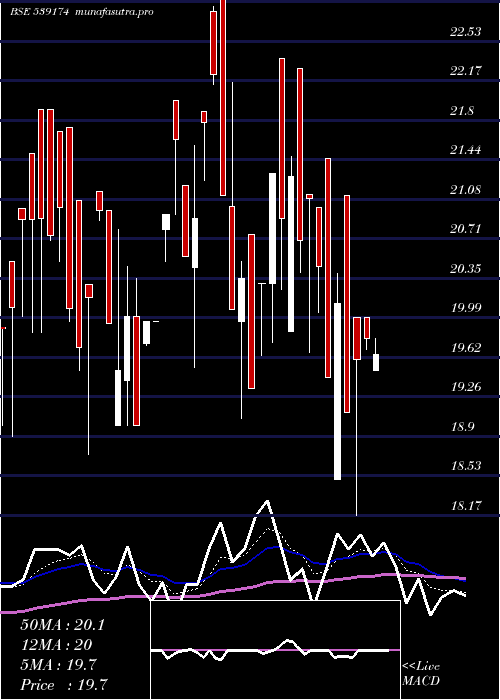 Daily chart Helpage