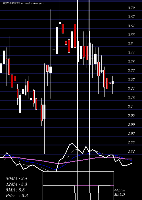 Daily chart Ggpl