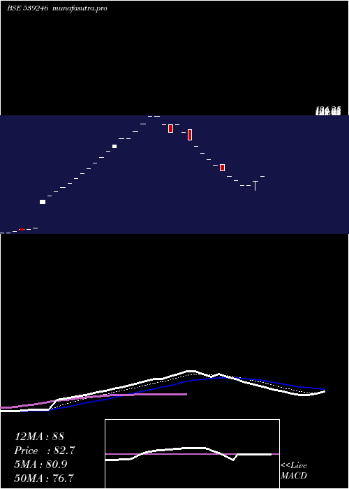 Daily chart Jel