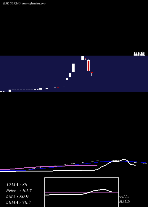 monthly chart Jel