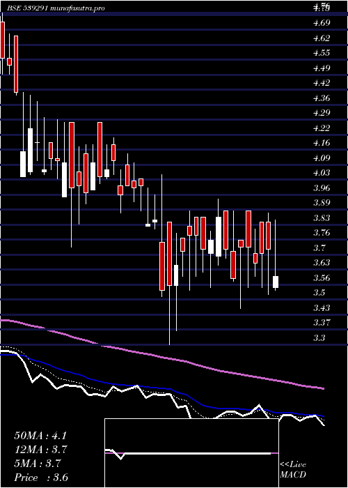 Daily chart Ozoneworld