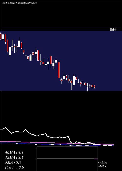 weekly chart Ozoneworld