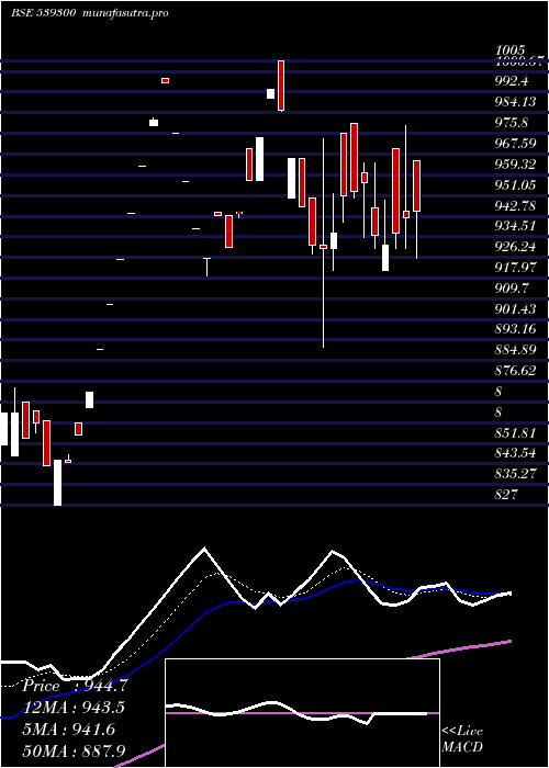 Daily chart Akspintex
