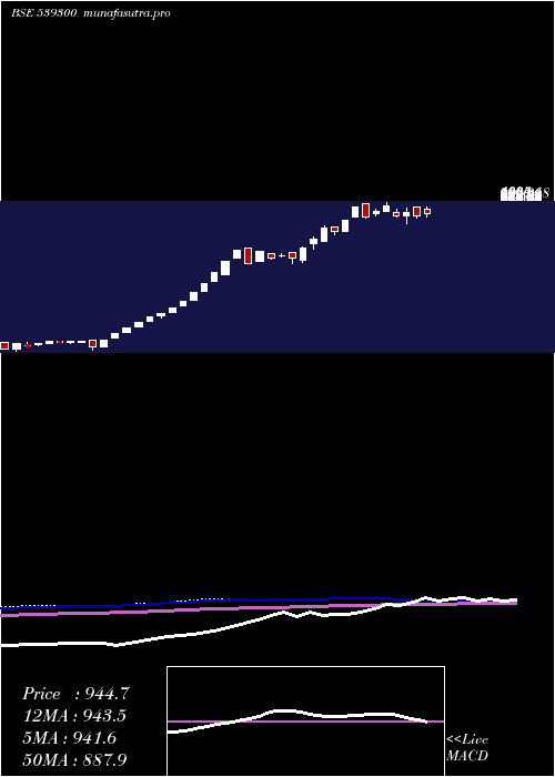 weekly chart Akspintex