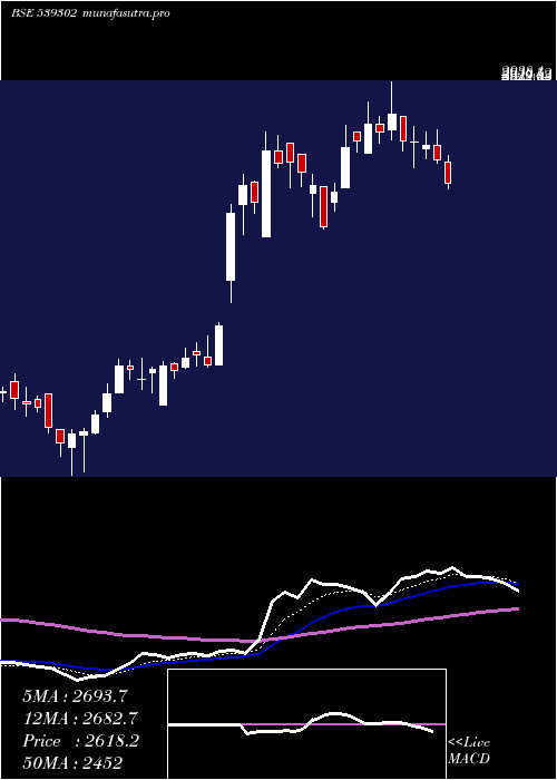  Daily chart Powermech