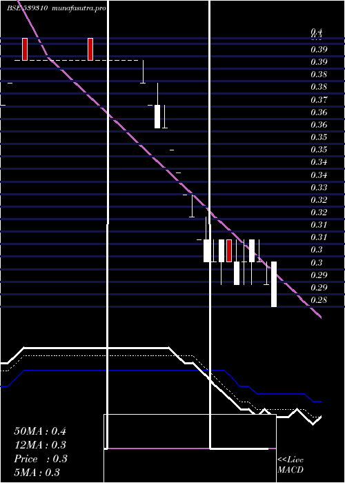Daily chart Thinkink