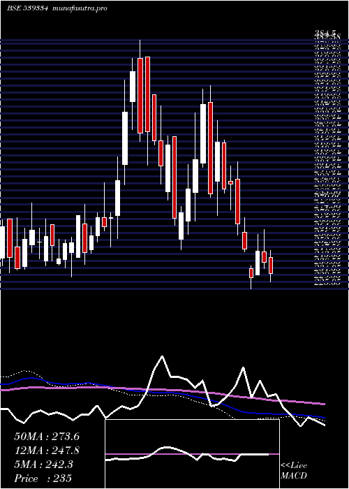  weekly chart Shreepushk