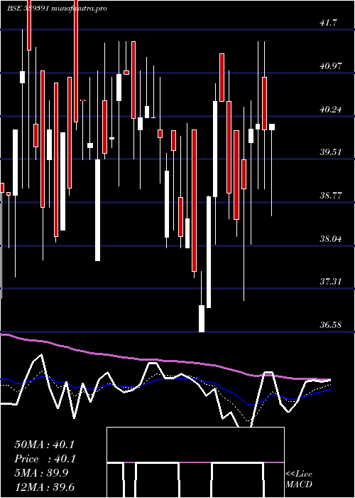 Daily chart Acme