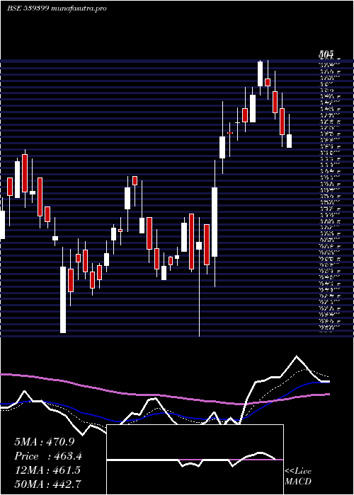 Daily chart Bellacasa