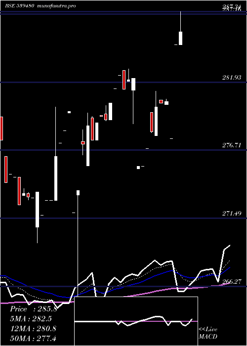 Daily chart Licnetfn50