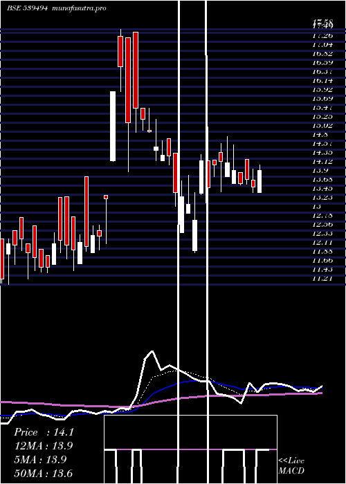 Daily chart Smartfin