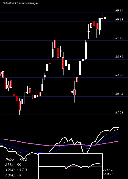  Daily chart Sxetf