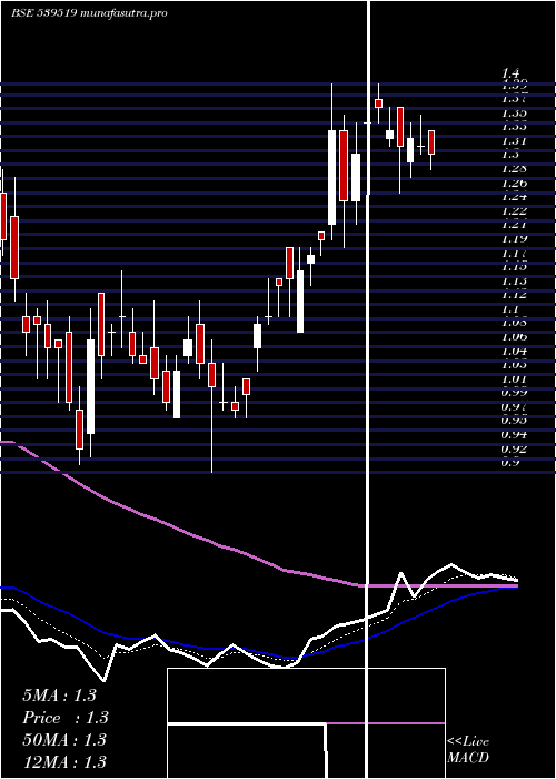 Daily chart Mayukh