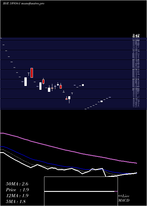  Daily chart Roxy