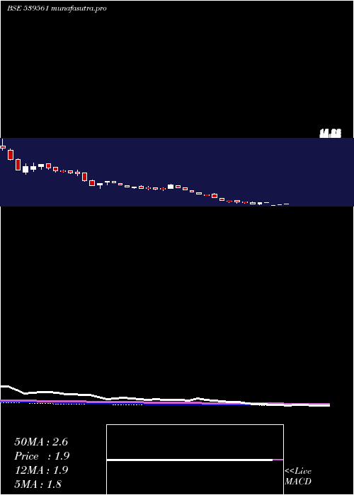  weekly chart Roxy