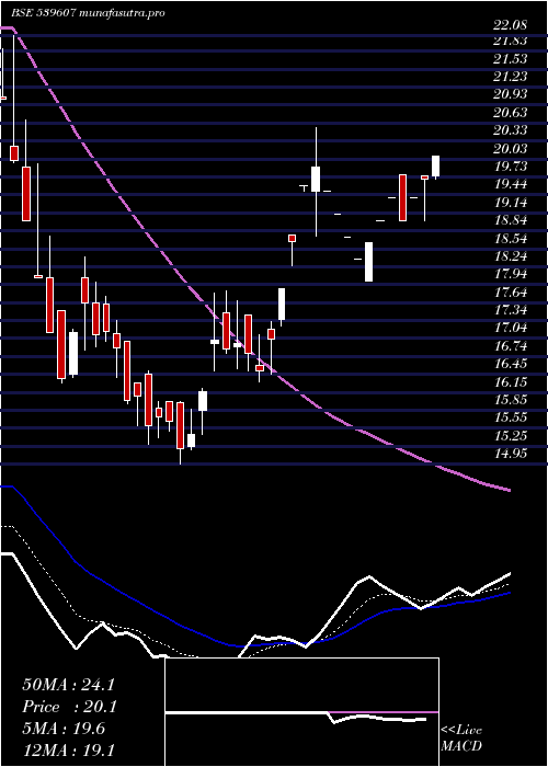 Daily chart Blueclouds