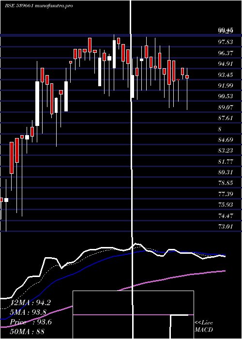 Daily chart Acemen