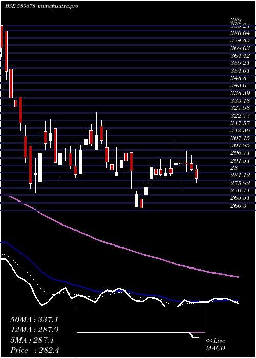  Daily chart Quickheal