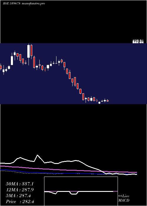  weekly chart Quickheal