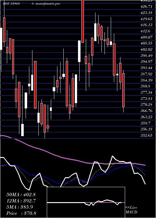  Daily chart Kpel