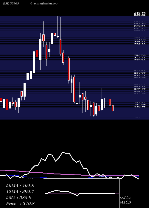  weekly chart Kpel