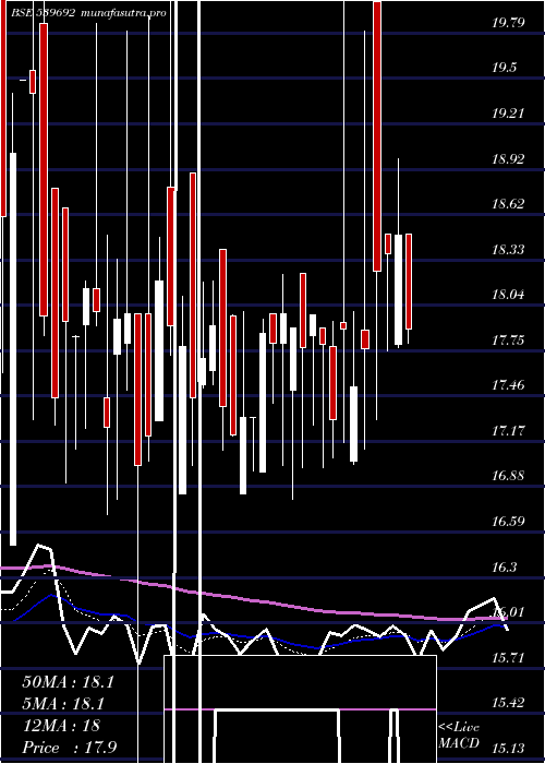 Daily chart Ifinser