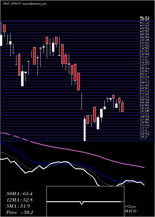  Daily chart Hiliks