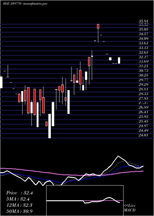  Daily chart Darjeeling