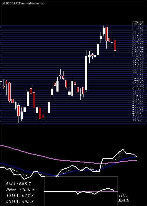  Daily chart Rpel