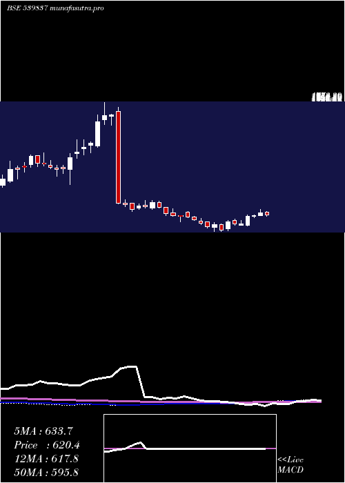  weekly chart Rpel